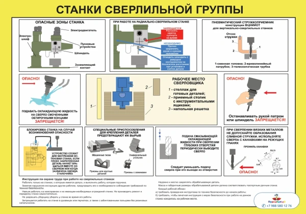 Комплект плакатов «Станки» (6 шт.)